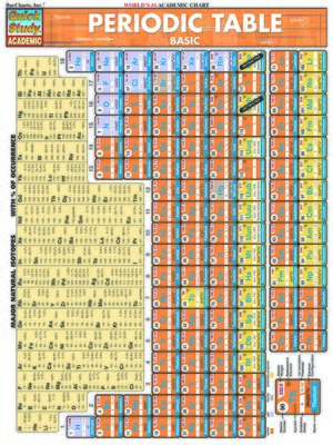cover image of Periodic Table: Basic